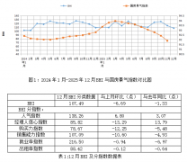 全国新建商品售面积78702万平方米