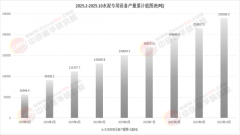 <strong>面候变化和碳减排方针的压力</strong>