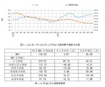 本月BH续小幅上涨