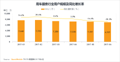 今日头条旗下三个短视频APP均外行业TO